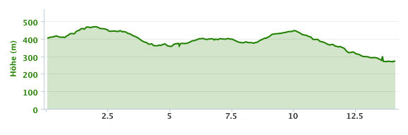 profil-hoehenstrassenlauf