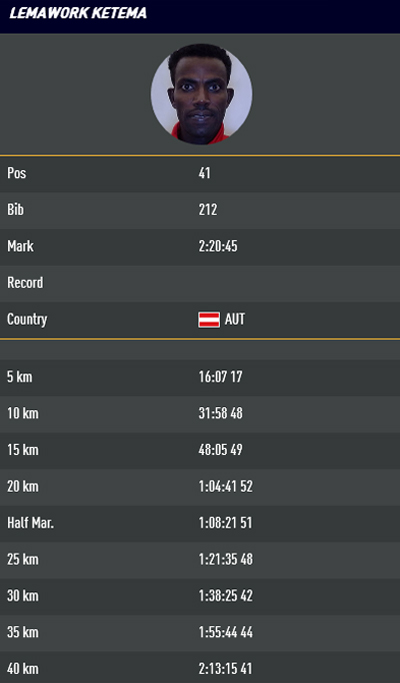 Lemawork Ketema Doha Marathon WM