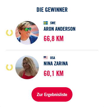 wingsforlifeworldrun 2021 ergebnisse