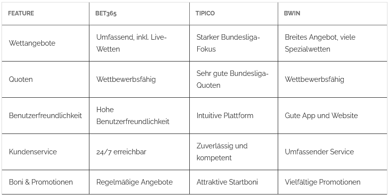 tabelle